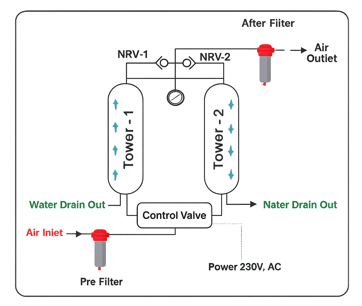 DAD Block Diagram